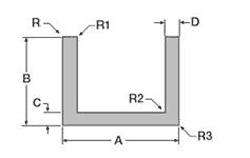 Channel Sharp Corners